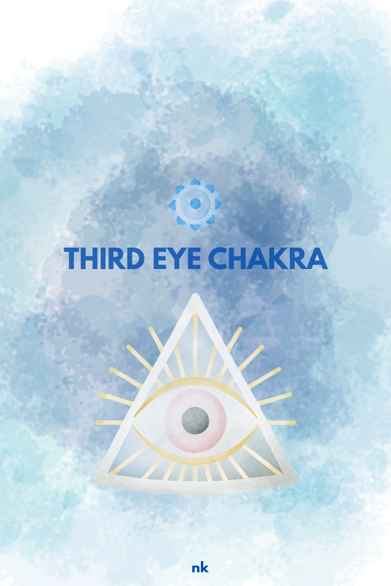 __Third Eye Chakra Blog Featured Image