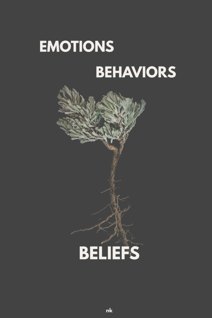 A layered illustration showing beliefs beneath emotions and behaviors. Use roots beneath a tree.